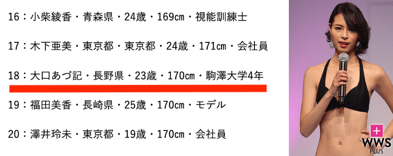 大口あづ記