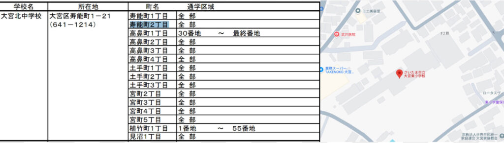 斎藤純 中学校