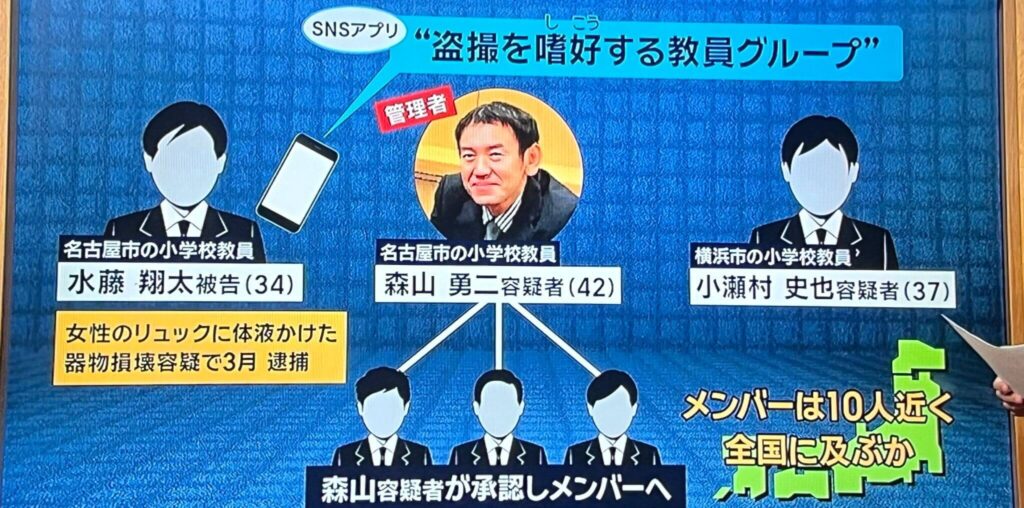 森山勇二