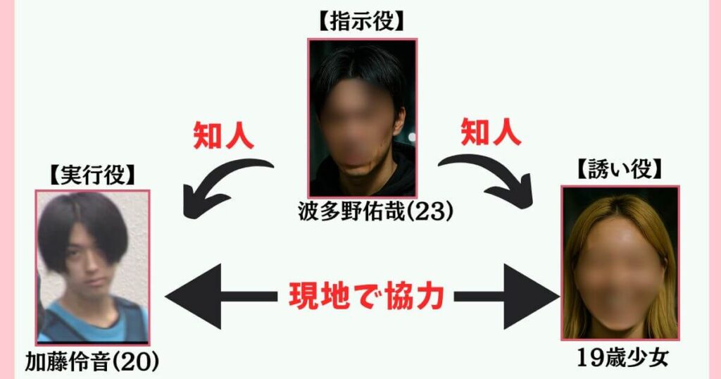 波多野佑哉・加藤伶音・19歳女による名古屋市栄ホテル美人局事件の関係図を図解で解説した画像