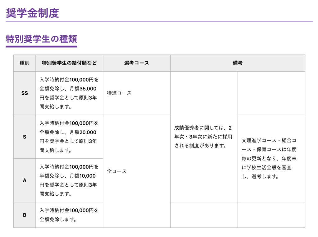 龍谷高校 奨学金