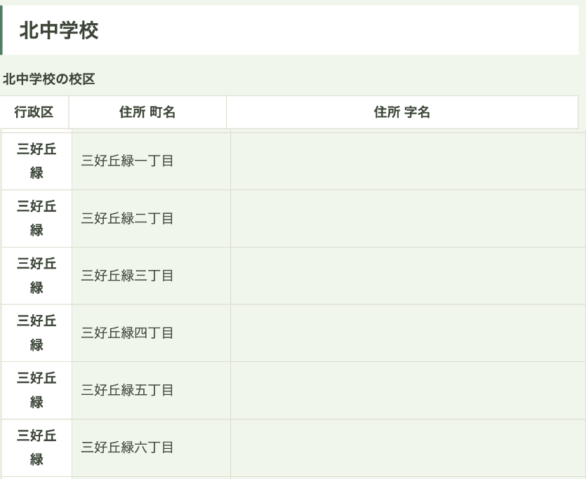 みよし市三好丘緑 中学校