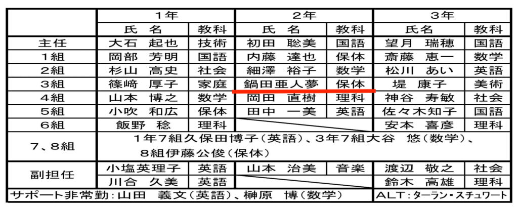 鍋田亜人夢 中学校